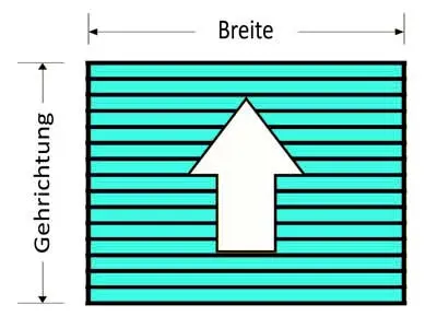 Darstellung von Breite und Gehrichtung