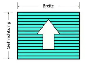 Breite und Gehrichtung
