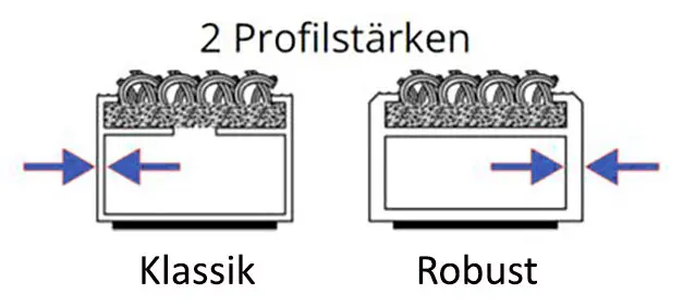 2 Profilstärken